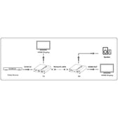 Extender HDMI Techly 1080p Real Time Cat.6/6a/7 do 70m EDID IR