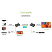 Extender Techly HDMI 080p60Hz do 40km po Światłowodzie LC