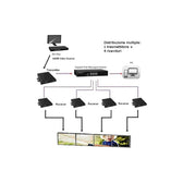Extender / odbiornik HDMI Techly IDATA EXTIP-VWR  over IP z funkcją ściany wizyjnej, PoE