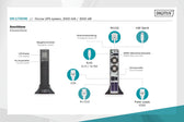 Zasilacz awaryjny UPS DIGITUS Online Rack 19" LCD 3000VA/3000W 6x12V/9Ah 8xC13 1xC19 USB RS232 RJ45