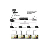 Extender / odbiornik HDMI Techly IDATA EXTIP-VWR  over IP z funkcją ściany wizyjnej, PoE