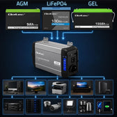Przetwornica napięcia Qoltec Pure Sine Wave | 12V na 230V | 1000/2000W | UPS BYPASS