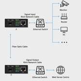 Switch niezarządzalny Qoltec Dwukierunkowy Media Konwerter 1x RJ45 1x SFP | 1000Mb/s | 5V