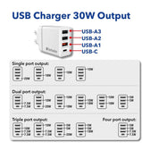 Ładowarka sieciowa Verbatim 1xUSB-C PD 20W 1xUSB-A QC 3.0 2xUSB-A 10W UE biała
