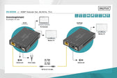 Przedłużacz/Extender DIGITUS HDMI 70m po skrętce Cat.5e/6/7 4K 60Hz PoC (Power over Cable) (zestaw)