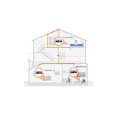 Extender HDMI HDbitT Techly po PLC Powerline, do 300m FullHD z IR, czarny