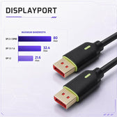 Kabel DisplayPort Qoltec M/M v2.1 | 80G | 1.5m