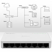 Switch niezarządzalny Qoltec przełącznik sieciowy 8 x port RJ45 | 100Mbps | Fast Ehernet | LAN