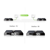 Extender HDMI HDbitT Techly po PLC Powerline, do 300m FullHD z IR, czarny