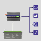 Przetwornica napięcia Qoltec Monolith 600 MS Wave | 12V na 230V | 300/600W | USB