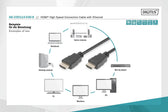 Kabel HDMI DIGITUS AK-330114-030-S Highspeed 1.4 z Eth. HDMI A/HDMI A 3m