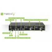 Przełącznik KVM Techly 2-portowy DisplayPort/USB 2x1 Dual Head Video 4K*30Hz
