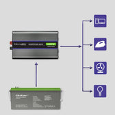 Przetwornica napięcia Qoltec Monolith 4000 MS Wave | 12V na 230V | 2000/4000W | USB