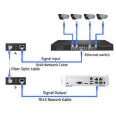 Switch niezarządzalny Qoltec Dwukierunkowy Media Konwerter 1x RJ45 1x SFP | 1000Mb/s | 5V