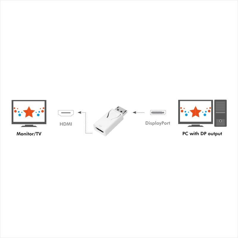 Adapter LogiLink CV0057 DisplayPort > HDMI