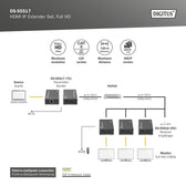 Przedłużacz/Extender DIGITUS HDMI 1080p 60Hz 120m po skrętce kat.6 HDCP 1.3 IR (zestaw)