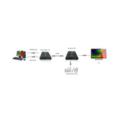 Extender HDMI + USB Techly po skrętce Cat.5/5e/6 120m IDATA HDMI-KVM2