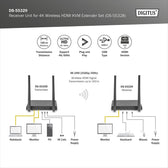 Przedłużacz/Extender DIGITUS KVM HDMI+USB bezprzewodowy 150m UHD 4K60Hz (odbiornik)
