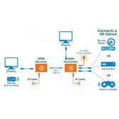 Extender HDMI Manhattan po skrętce Cat.6/6a IR POC do 50m
