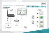 Przedłużacz/Extender DIGITUS HDMI system pracy zespołowej, bezprzewodowy 50m 4K 60Hz 5GHz (zestaw)