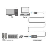 Kabel USB LogiLink UA0143 USB 2.0, aktywny wzmacniacz, 10m