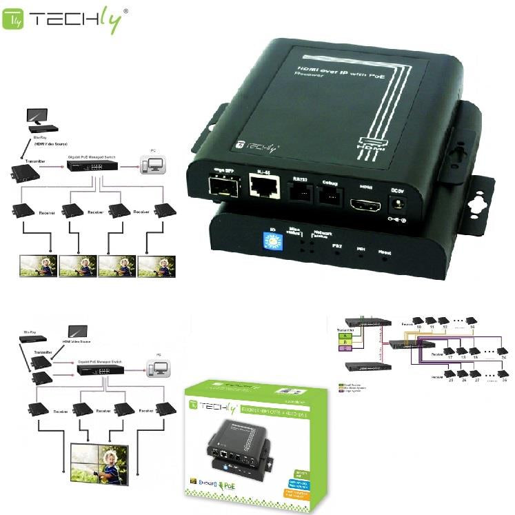Extender / odbiornik HDMI Techly IDATA EXTIP-VWR  over IP z funkcją ściany wizyjnej, PoE