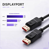 Kabel DisplayPort Qoltec M/M v2.1 | 54G | 5m