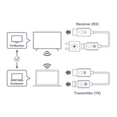 Nadajnik i odbiornik HDMI Optoma WHD211 bezprzewodowy