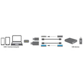 Adapter USB-C na USB3.0 i Micro USB AU0040